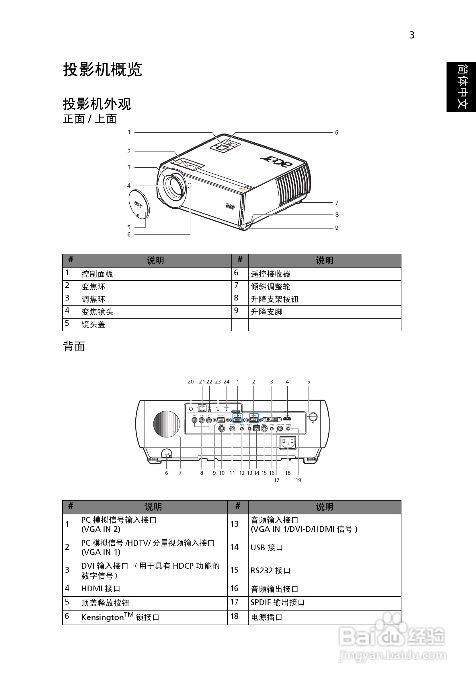 Acer投影机P7270 P7270i说明书:[2]