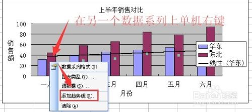 excel中为图表添加趋势线的操作实例演示