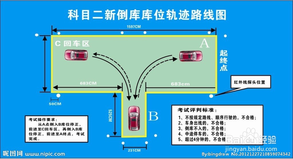 分享一下我的学车考证经验步骤