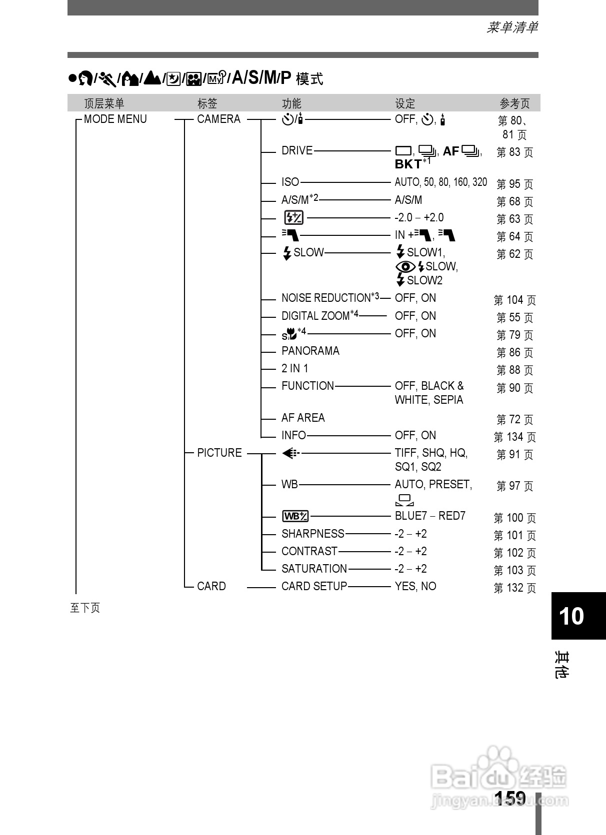 Olympus奥林巴斯C-5000数码相机说明书:[16]