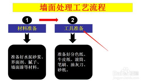 墙面处理工艺流程