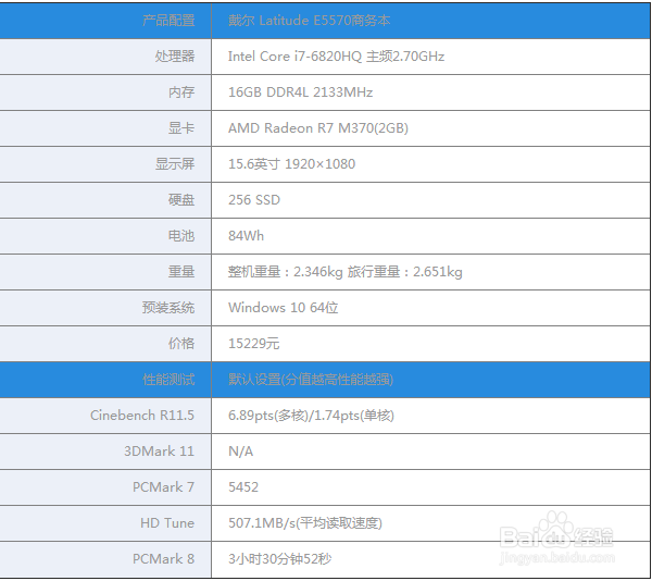 戴尔Latitude 14 5000评测：我们从不按套路出牌