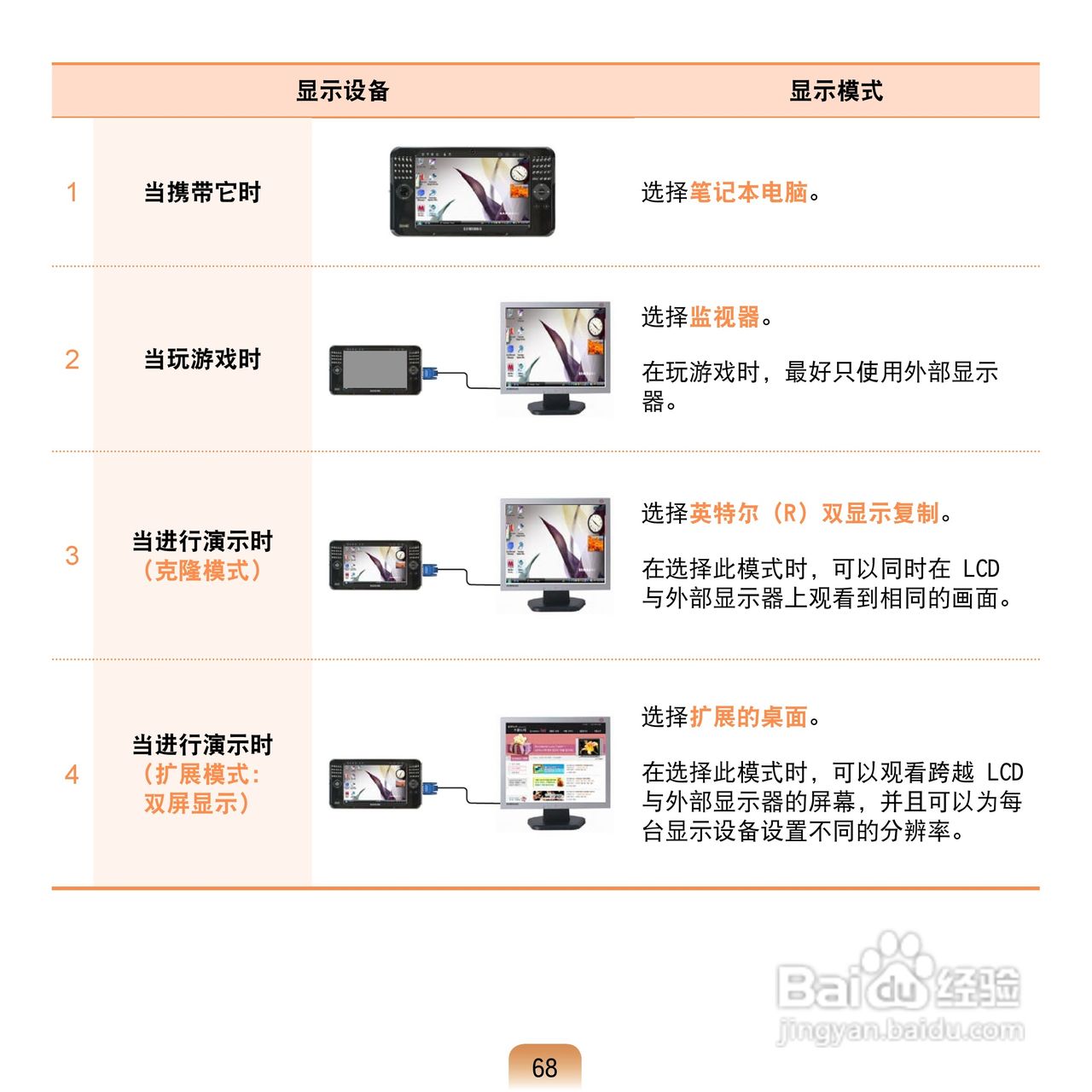 三星Q1U笔记本电脑使用说明书:[7]