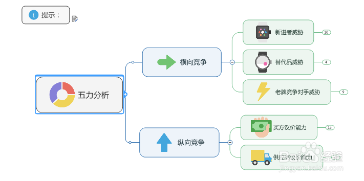 如何使用MindManager制作五大优势分析图
