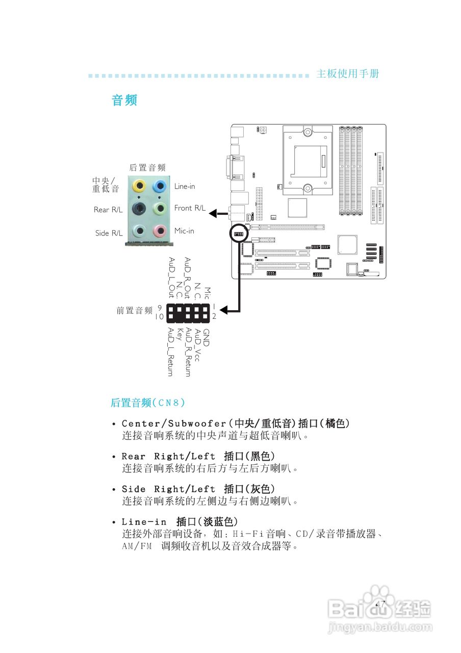友通INF. RS482型主板说明书:[5]