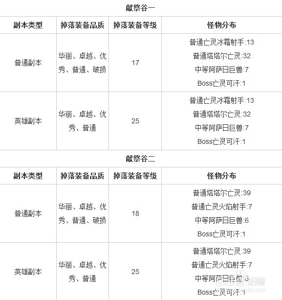 铁血战神之献祭谷装备一览