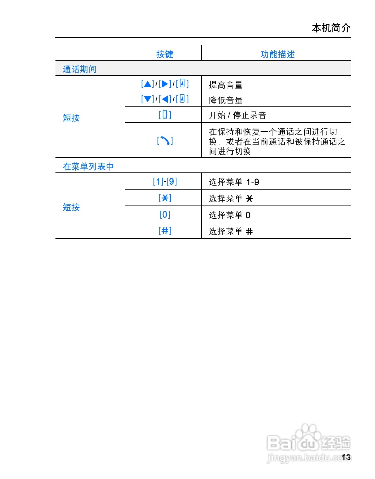 松下vs3手机使用说明书:[2]