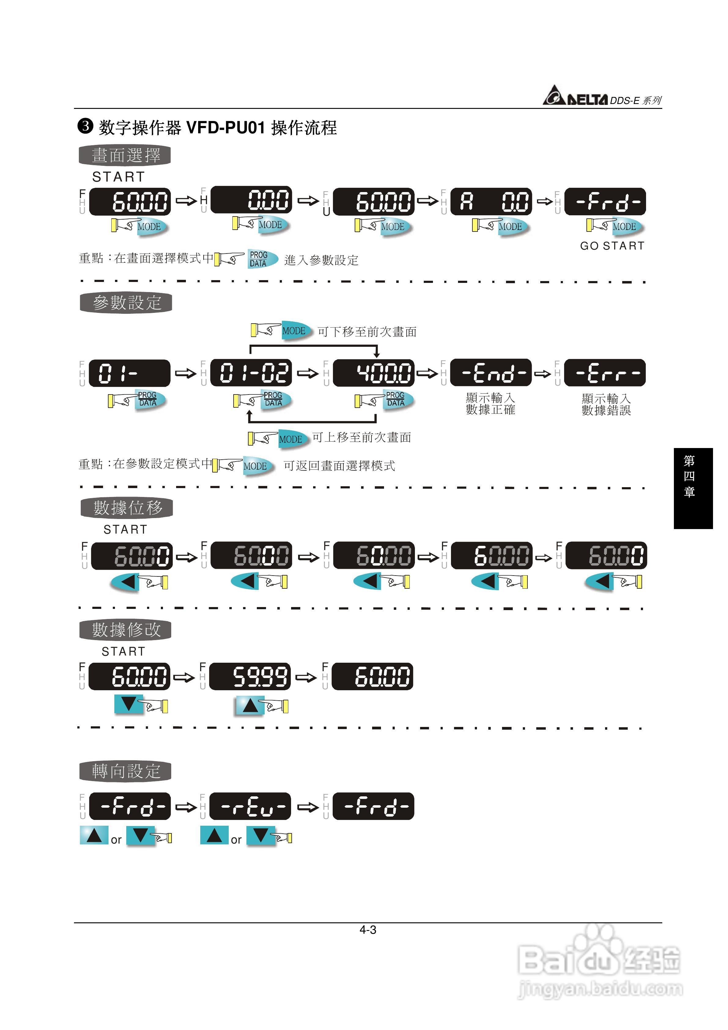 DDS-E专用型交流电机驱动器使用手册:[3]
