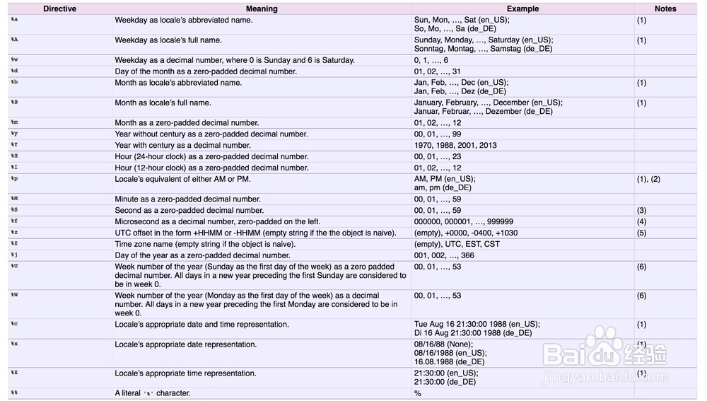 Python日期时间转换