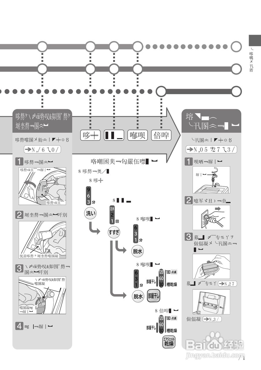 HITACHI NW-R701洗衣机说明书:[2]