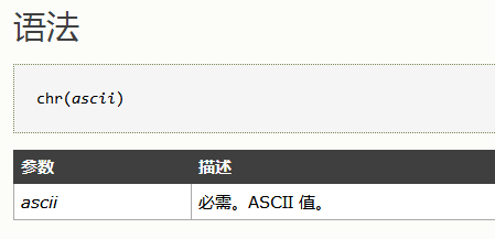 PHP教程 根据 ASCII 值返回字符