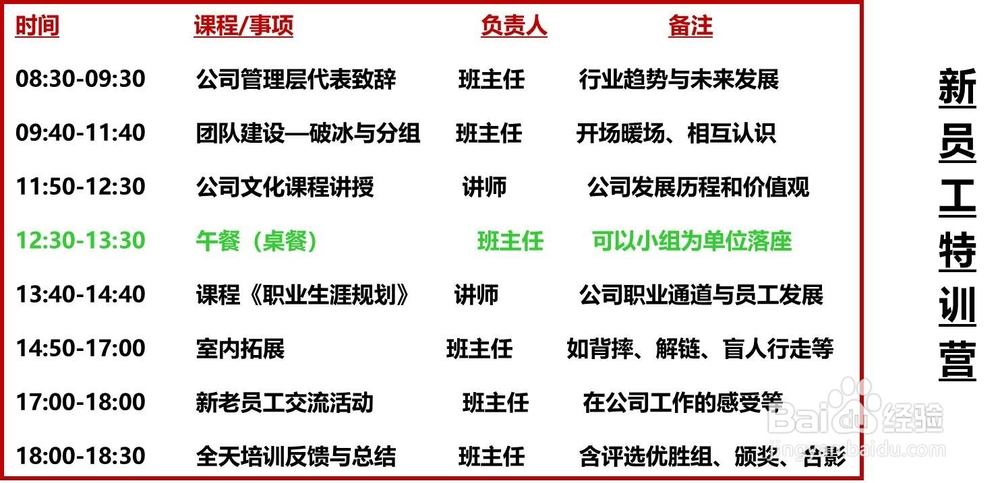 一张图教你玩转新人培训