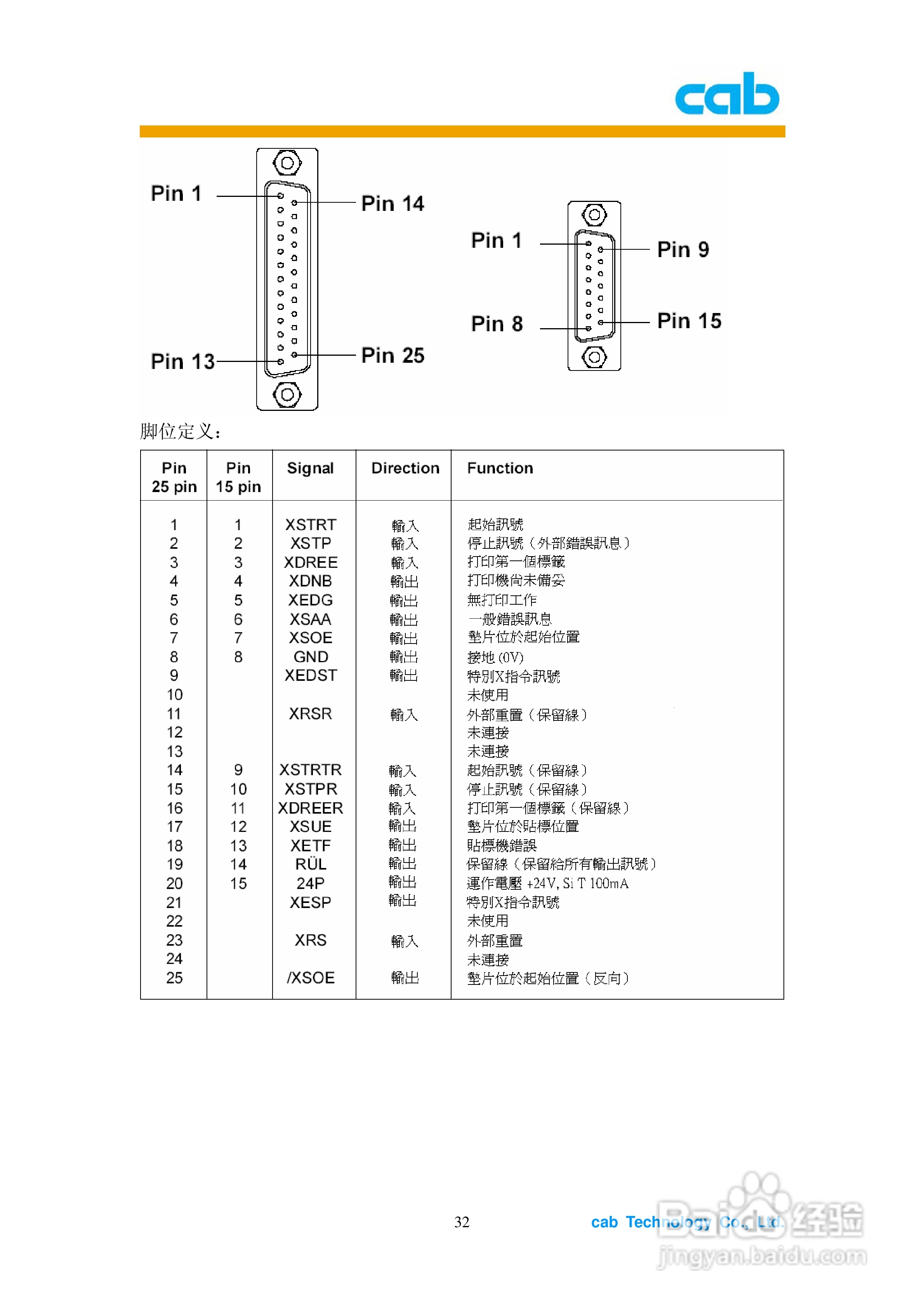cab A1000打印机使用说明书:[4]
