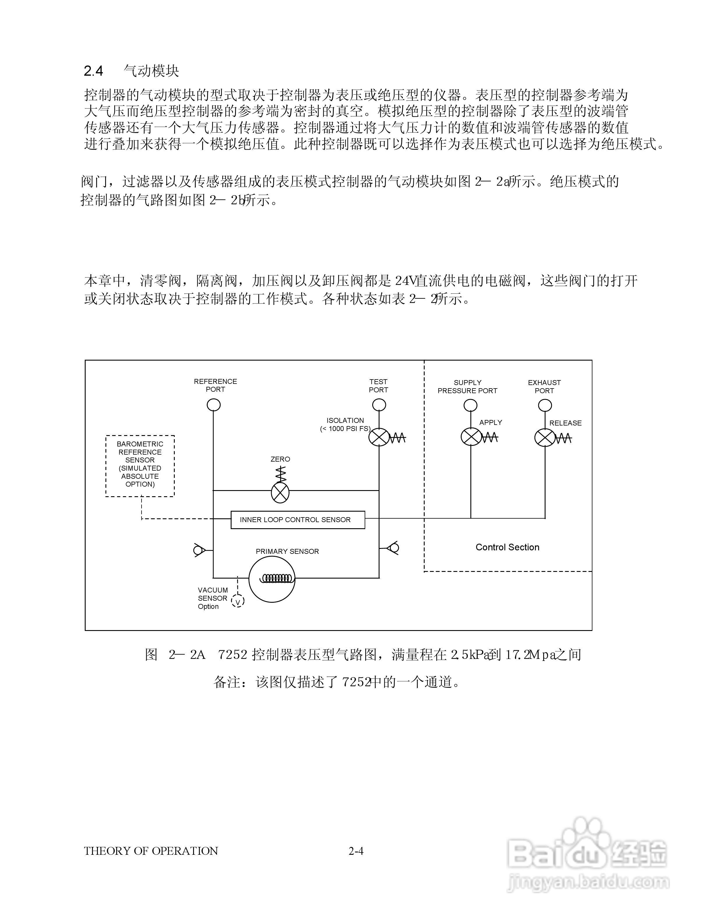 GE 7252/7252i型数字压力控制器用户手册:[2]