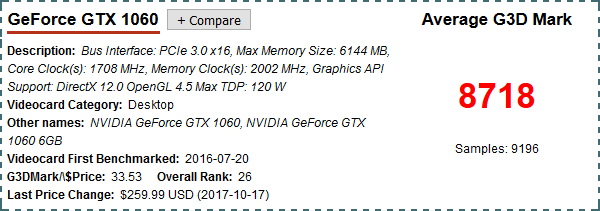 cpu、显卡、内存、硬盘 基准测试平台:passmark