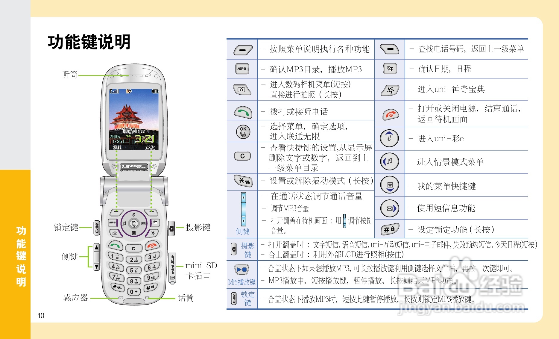 乐金手机LGC260型使用说明书:[2]