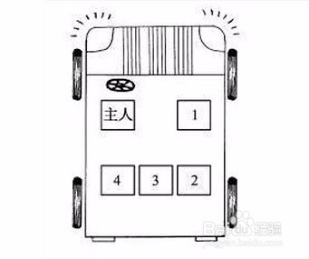 坐车礼仪，你知道吗？