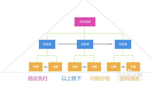 怎么样提高理解和记忆的能力