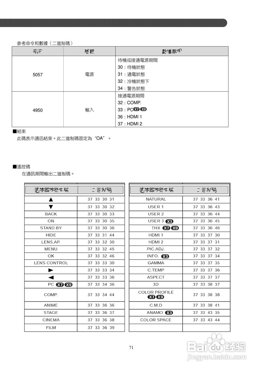 胜利DLA-X7投影机使用说明书:[8]