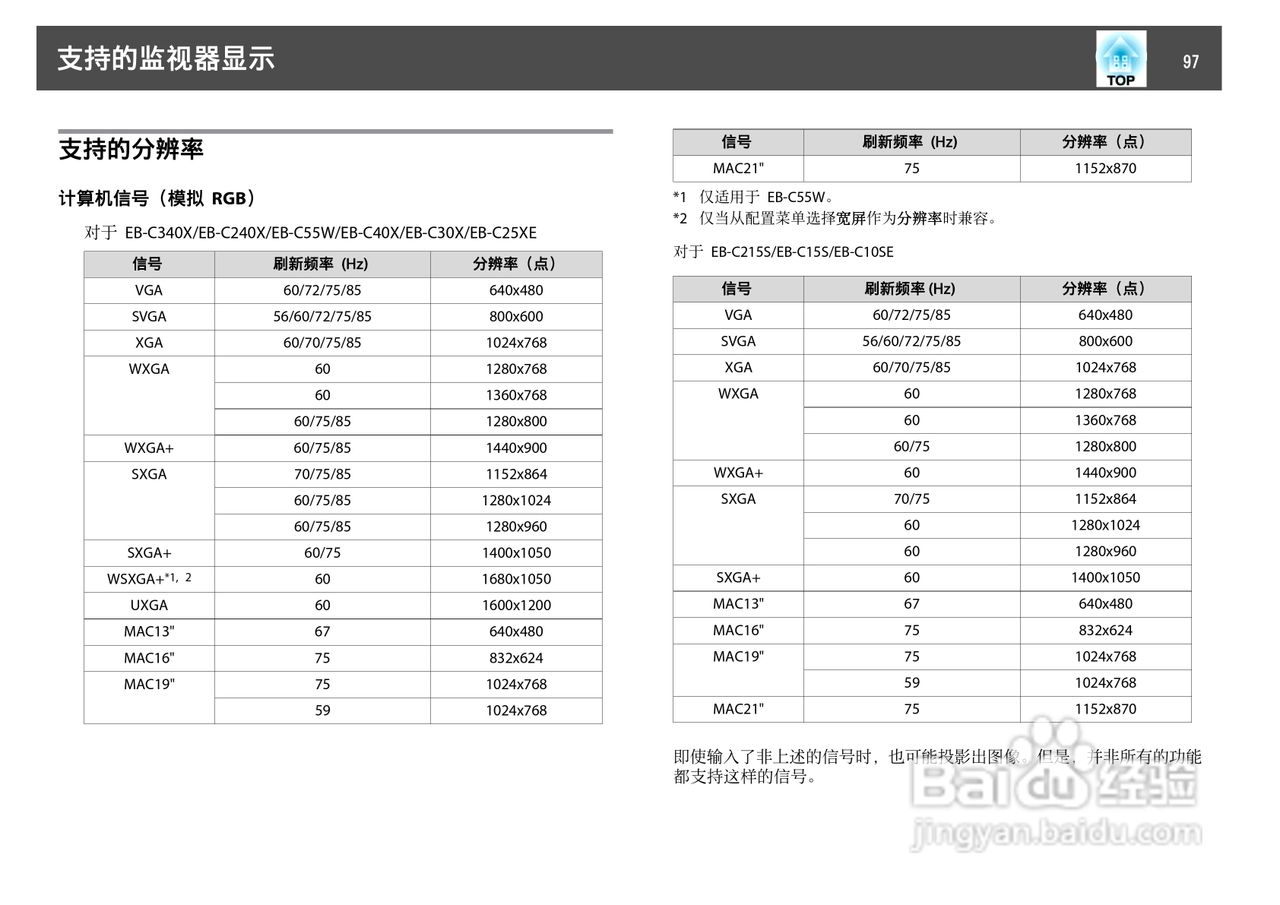 爱普生 EB-C10SE投影机说明书:[10]
