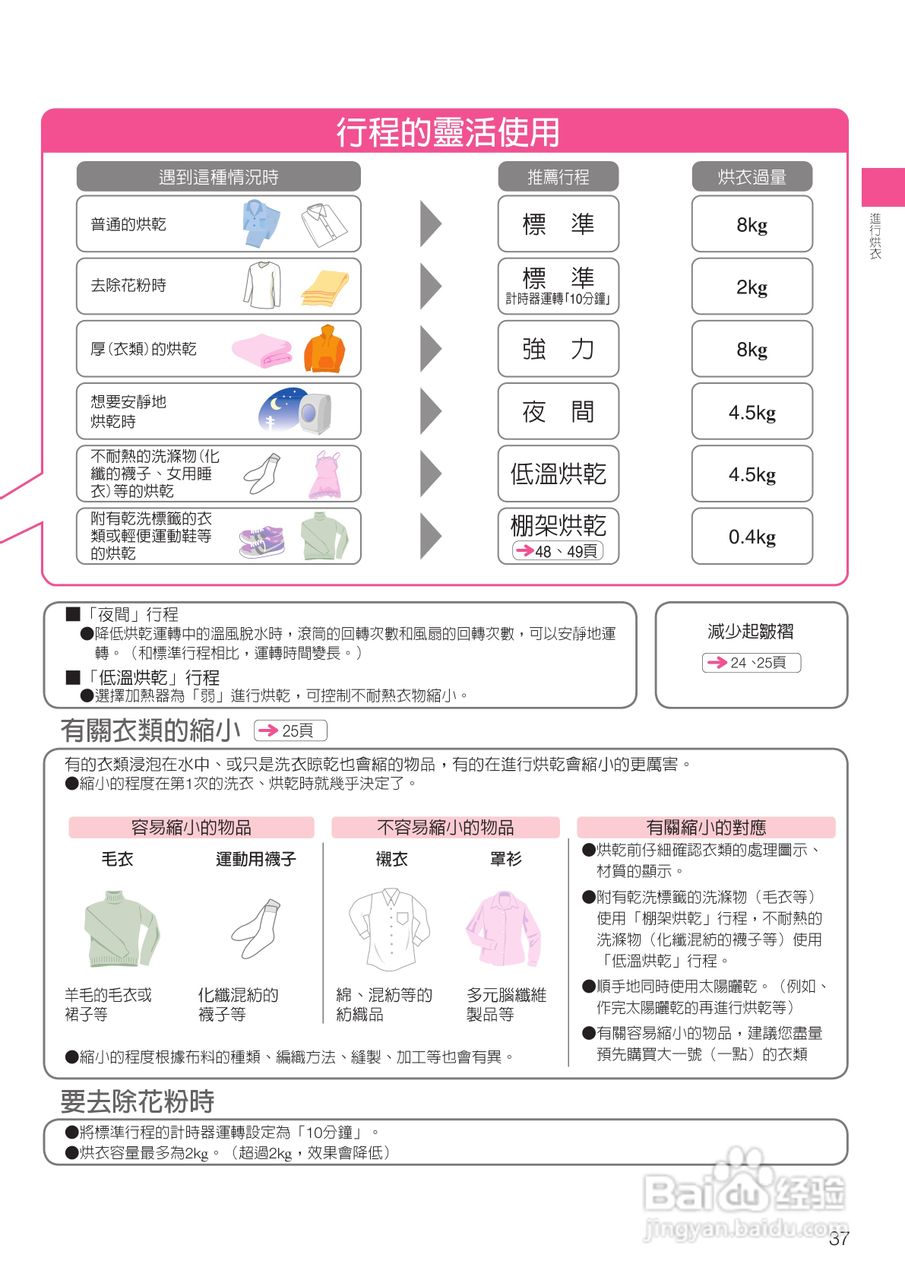 日立SF-BD1300TR 洗衣机使用说明书:[4]