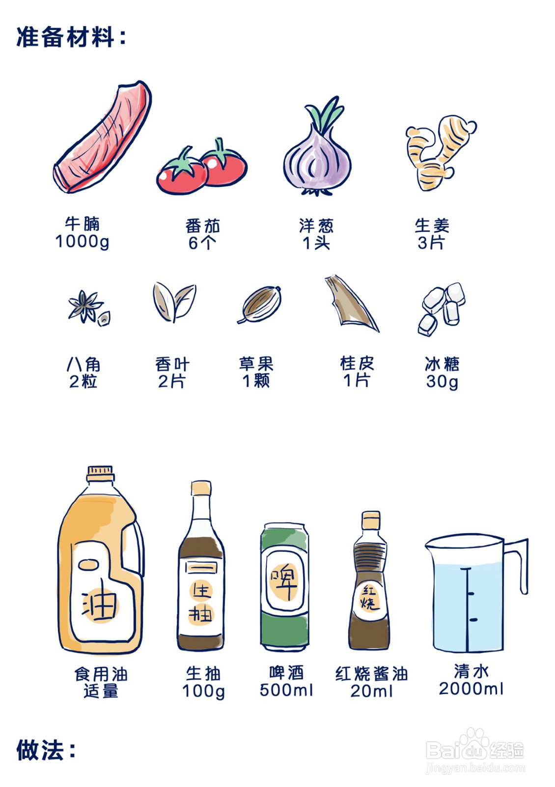 番茄炖牛腩的做法