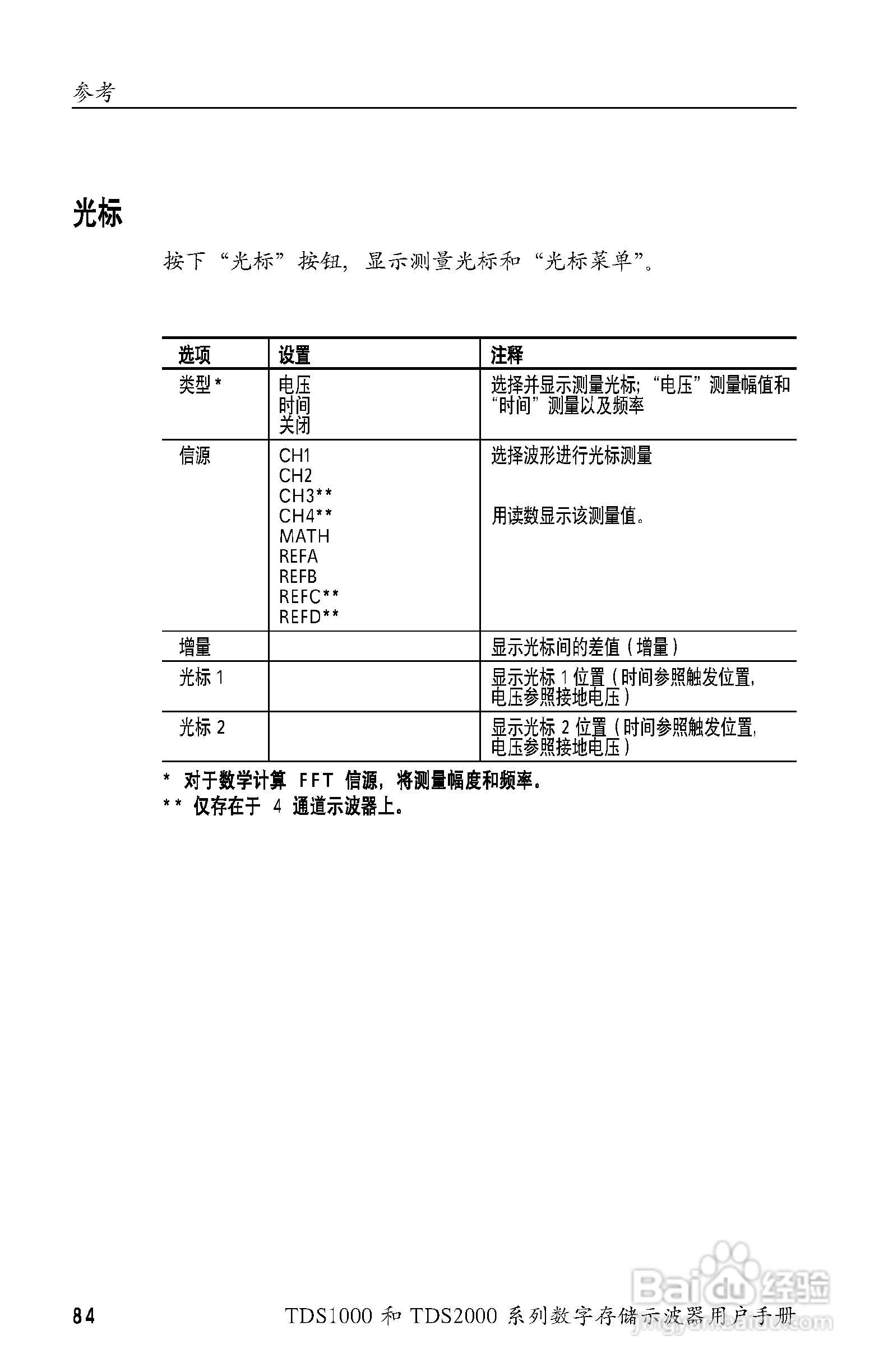 泰克TDS2024数字存储示波器用户手册:[11]