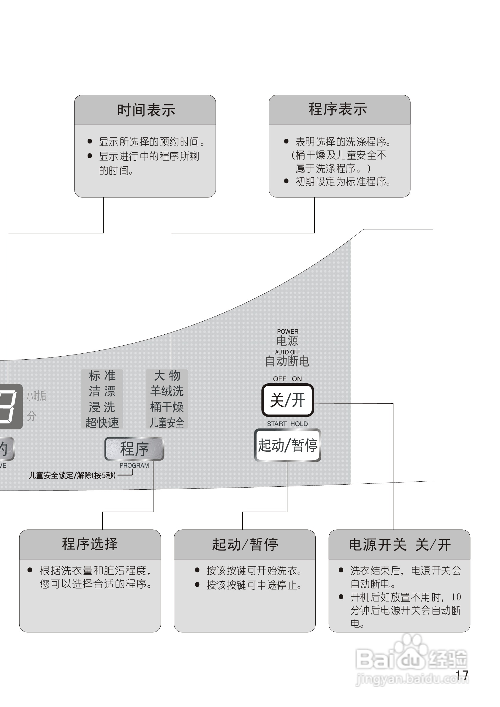 松下XQB70-X700W洗衣机使用说明书:[2]