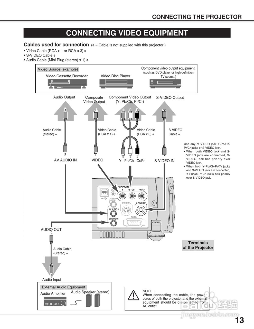 佳能LV-S2投影机使用说明书:[2]