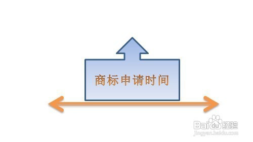 中国商标注册流程