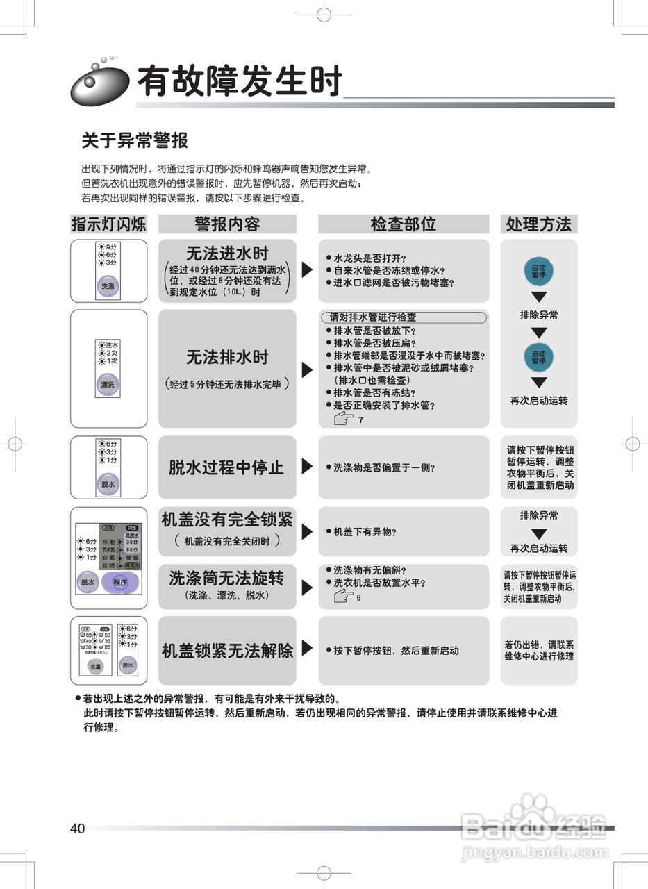 日立XQB70-EY洗衣机使用说明书:[4]