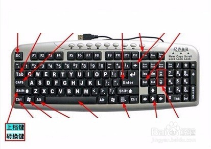 工作中最常用的快捷键 基础篇1