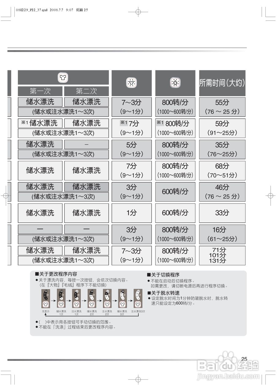 日立XQB80-BJV洗衣机使用说明书:[3]