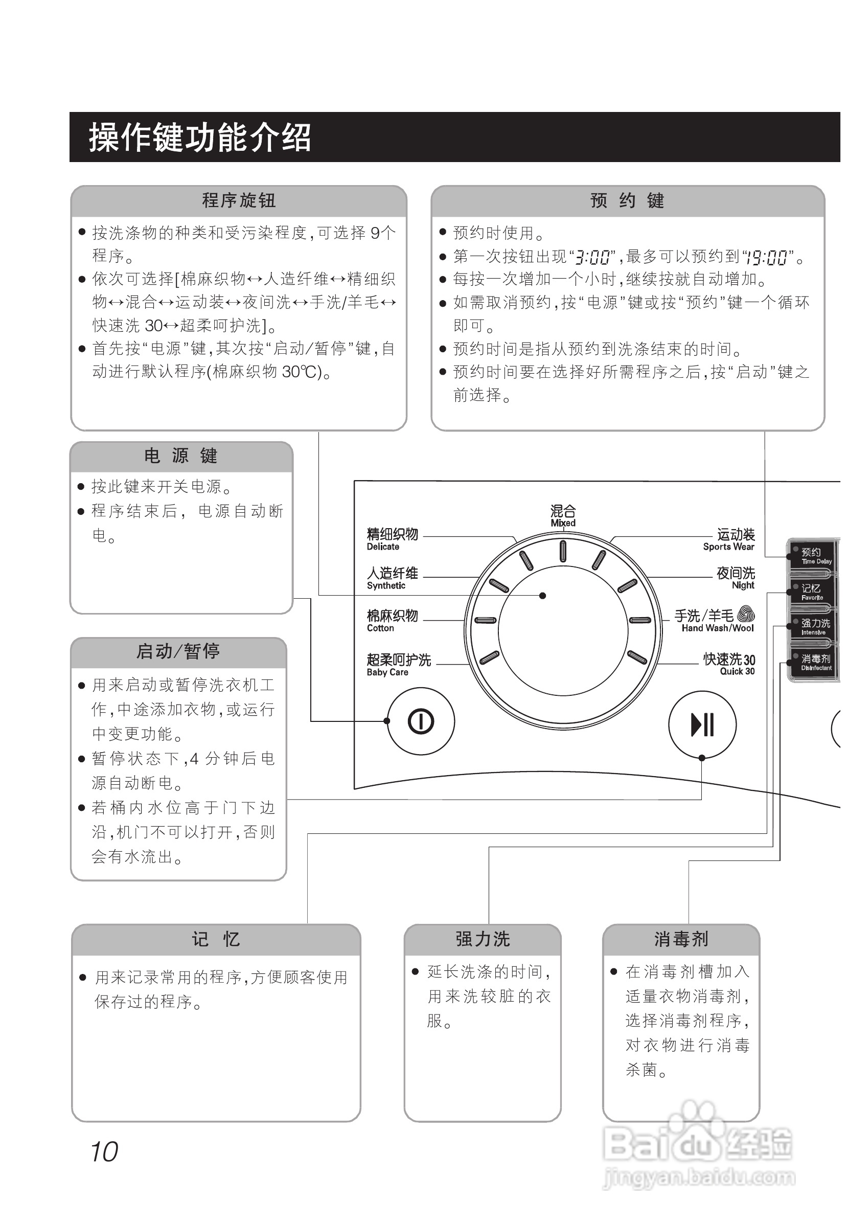 LG WD-N1024D洗衣机使用说明书:[1]