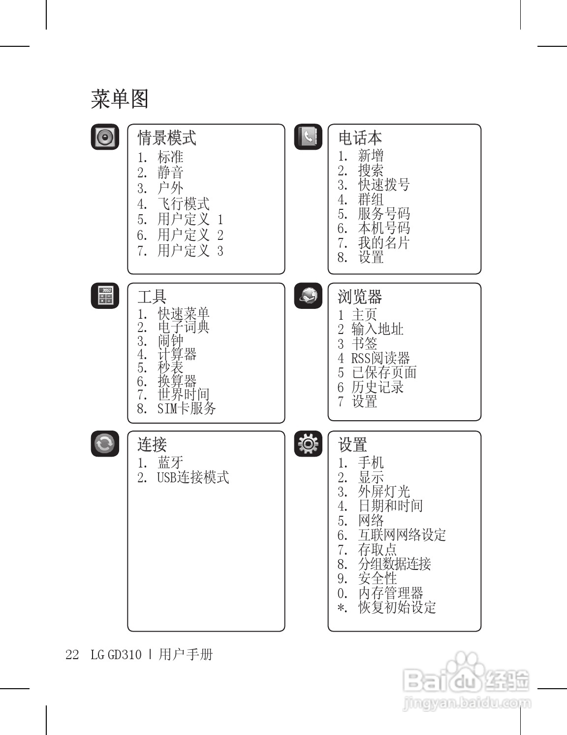 LG GD310手机使用说明书:[3]