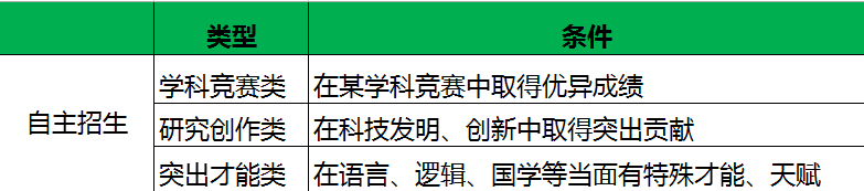 清华大学本科招生都有哪些形式