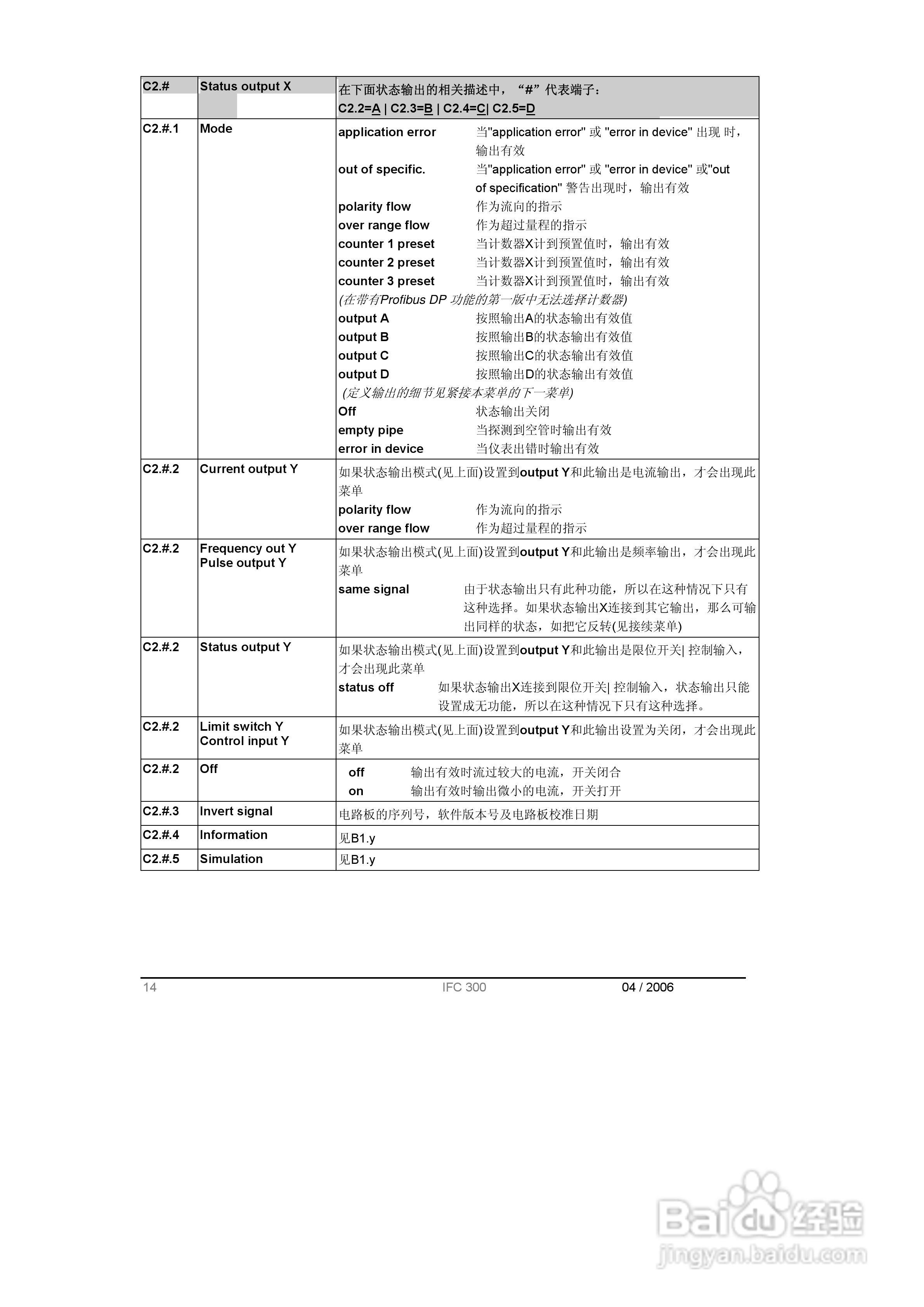 KROHNE IFC300电磁流量计操作手册:[5]