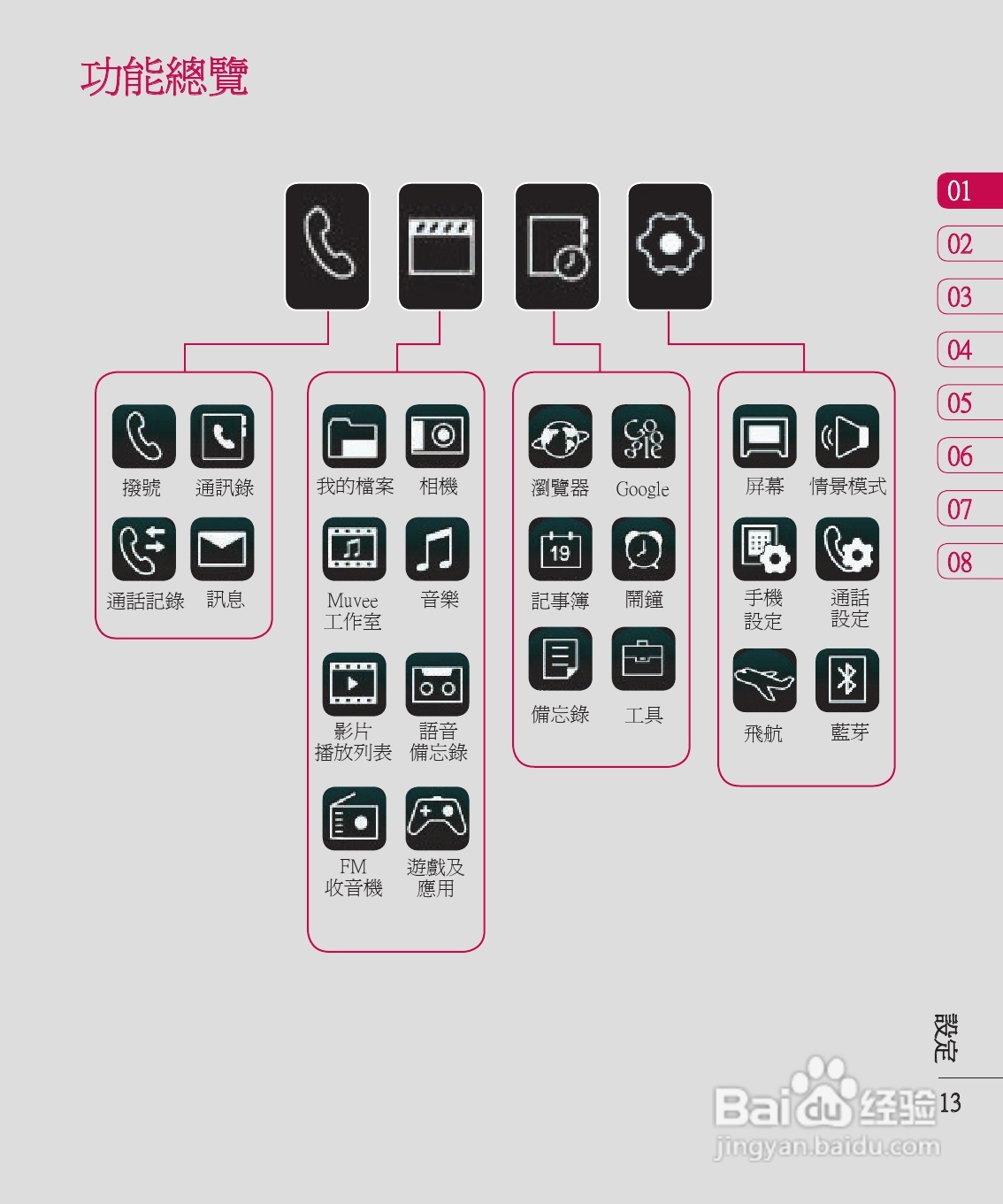 LG KU990手机使用说明书:[2]