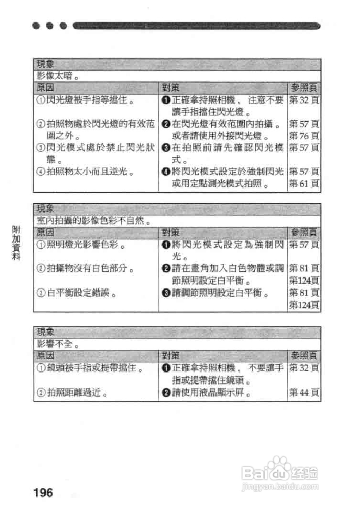 Olympus奥林巴斯C-2020Z数码相机说明书:[20]