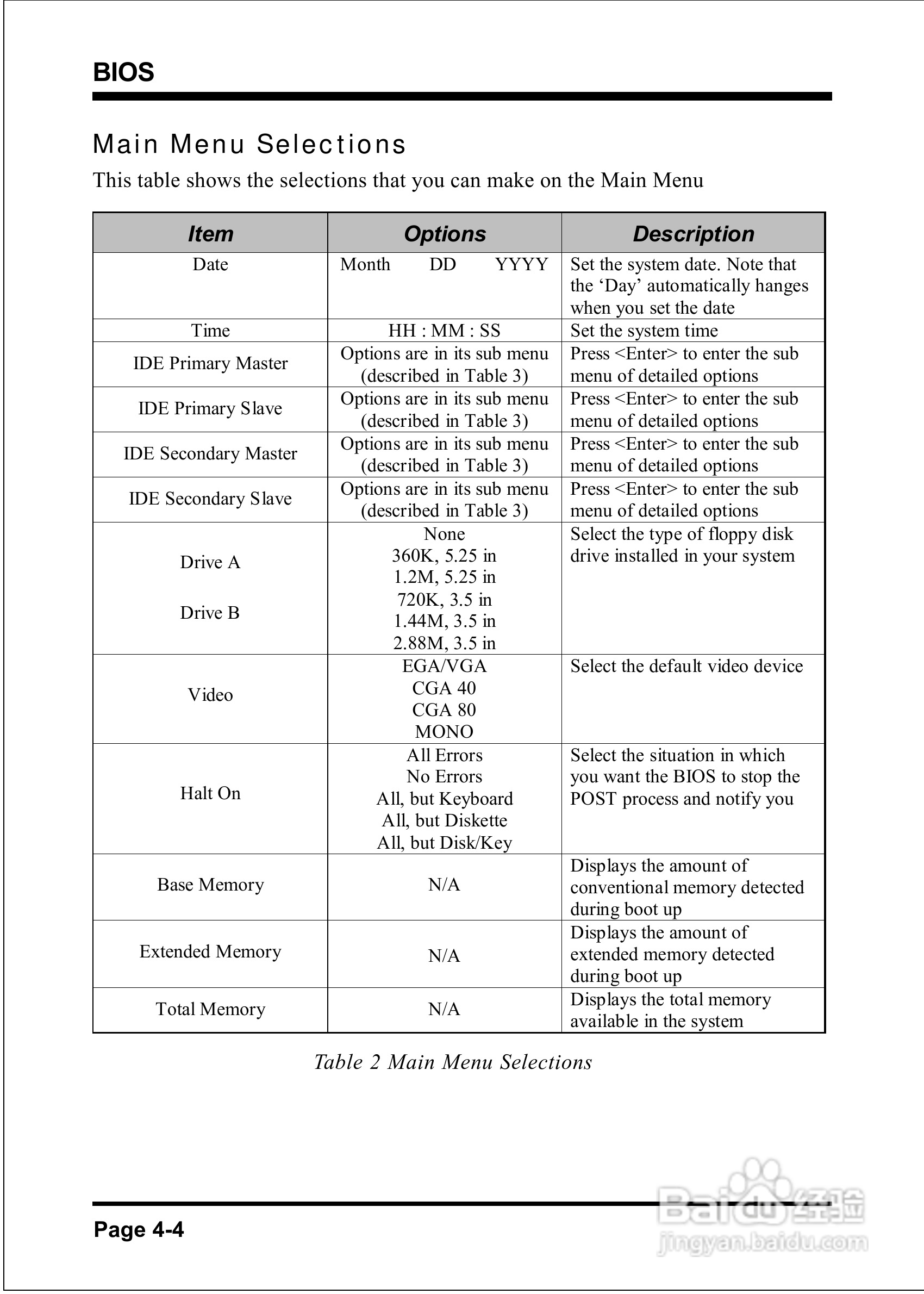 磐英EP-4SDAE型主板说明书:[4]