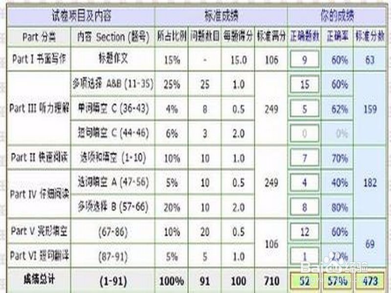 裸考怎么通过大学英语四级?