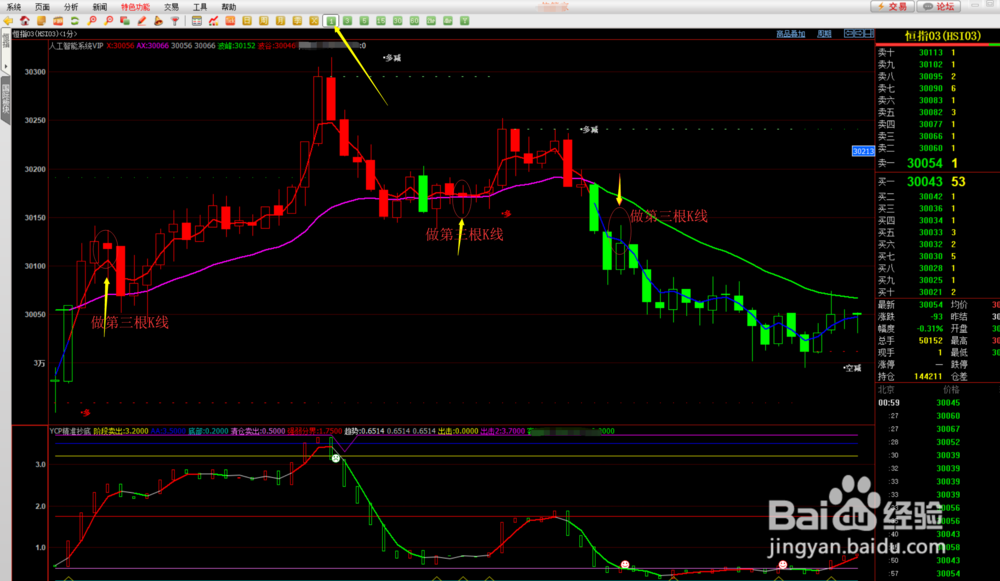 恒指期货行情如何看?附福利
