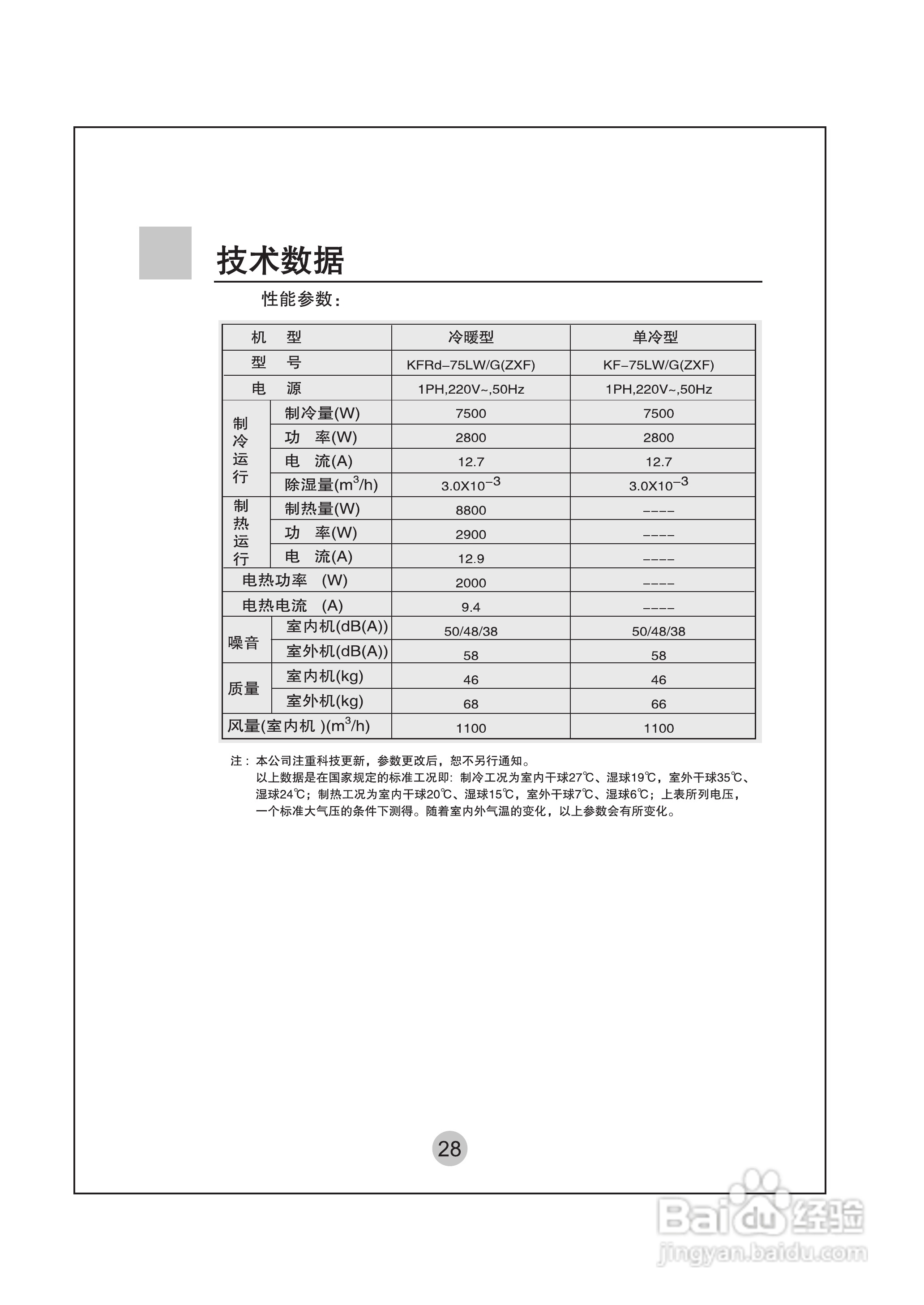 海尔KF-75LW/G(ZXF)空调使用说明书:[3]