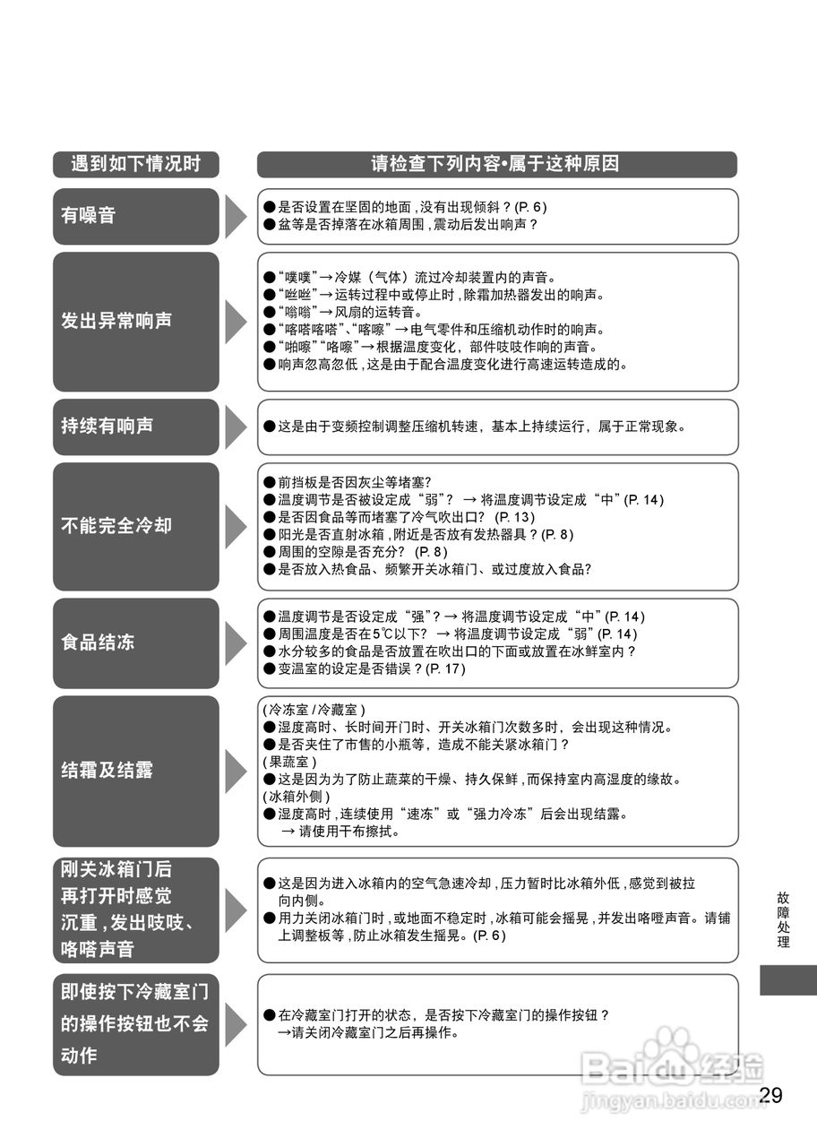 松下NR-F532TH电冰箱使用说明书:[3]