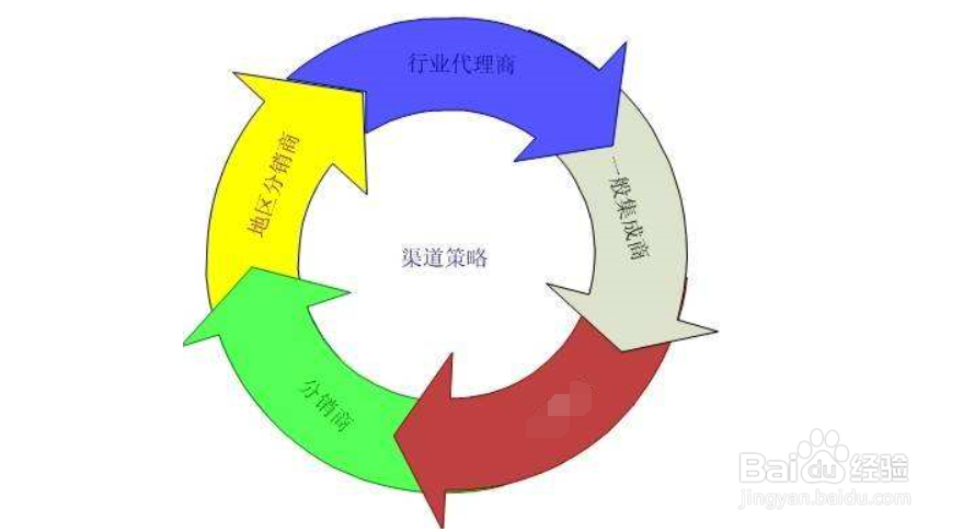 怎么降低交易成本