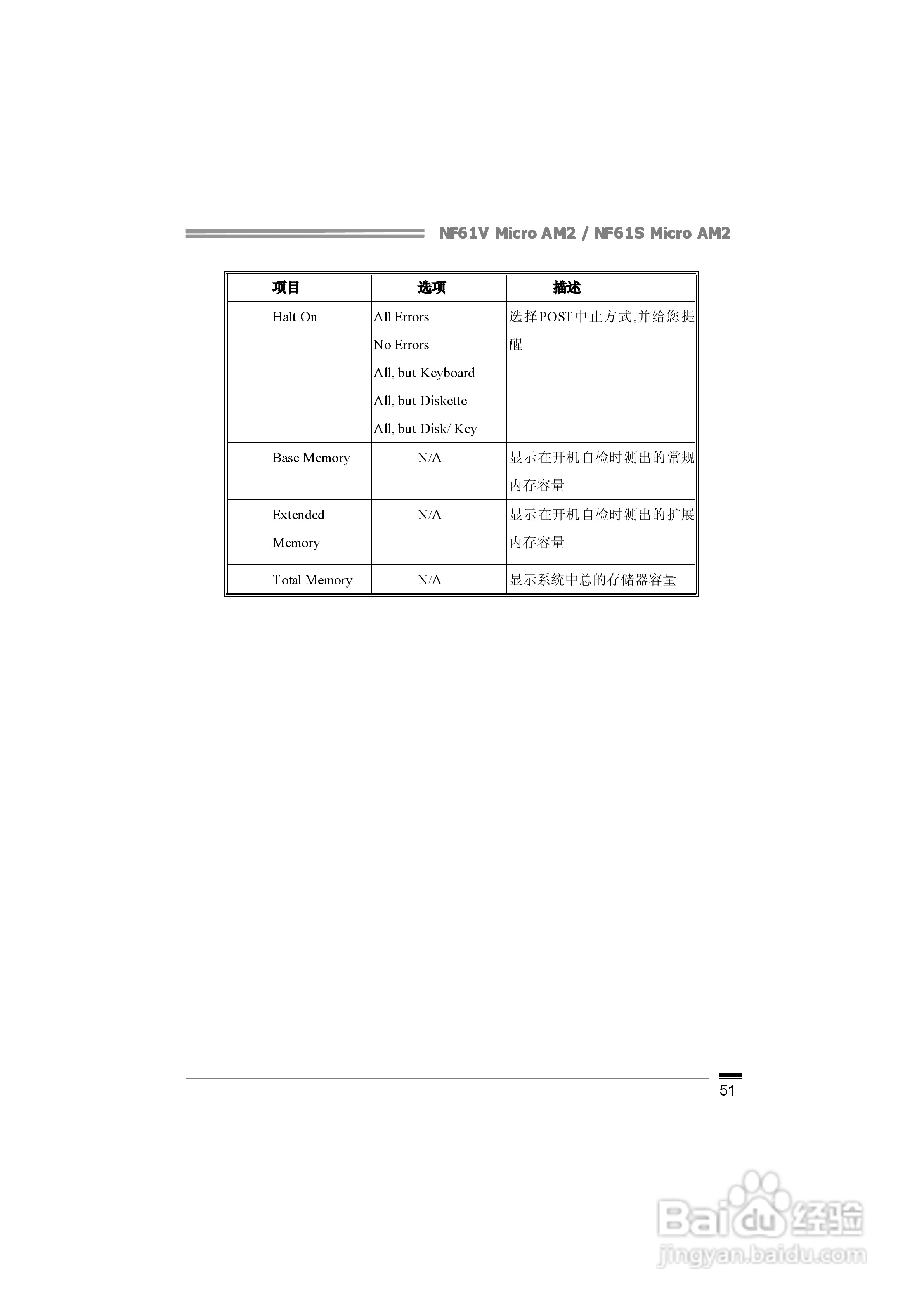 映泰NF61S Micro AM2型主板说明书:[6]