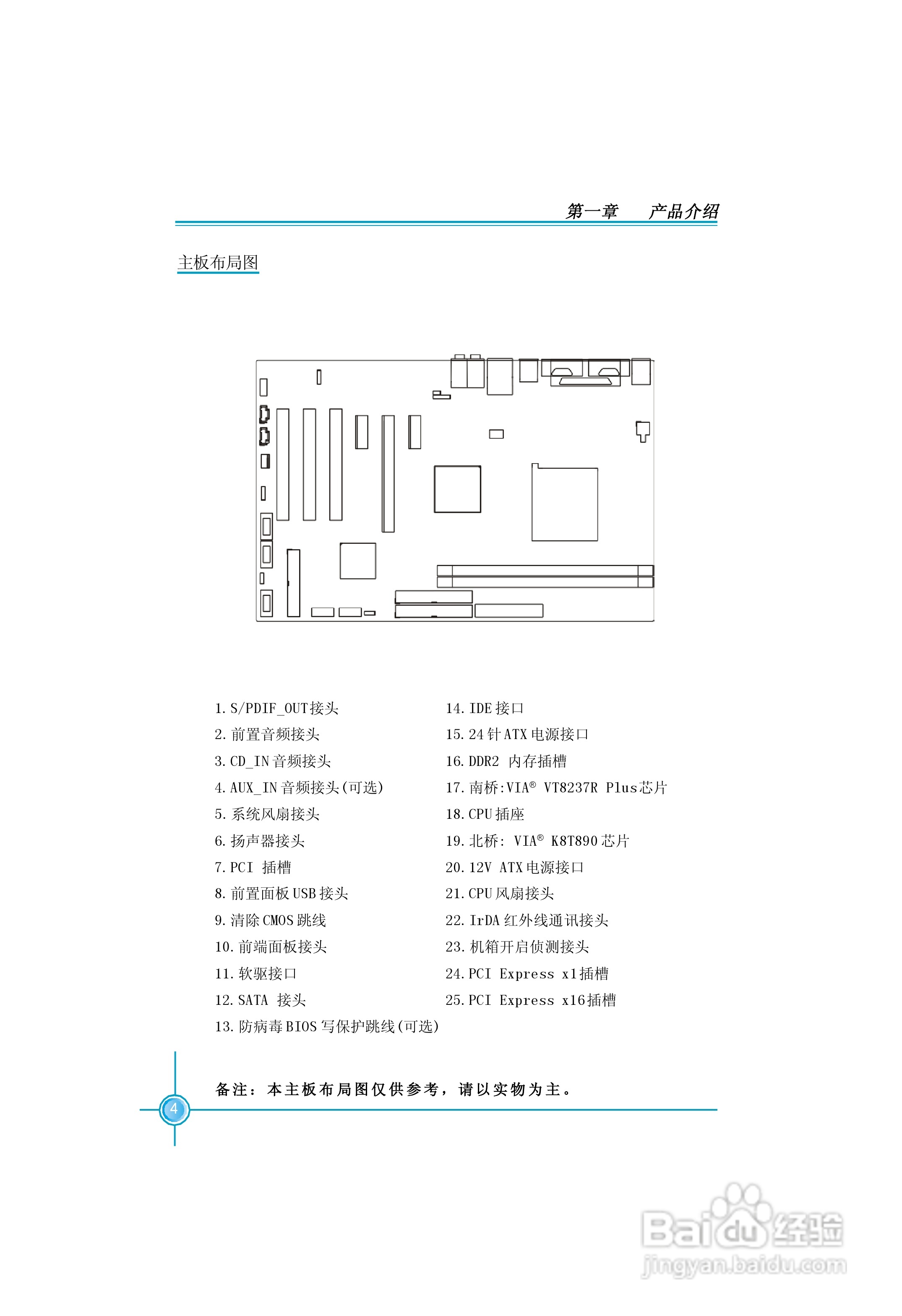 富士康K8T890M2AA-RS2H型主板使用手册:[2]