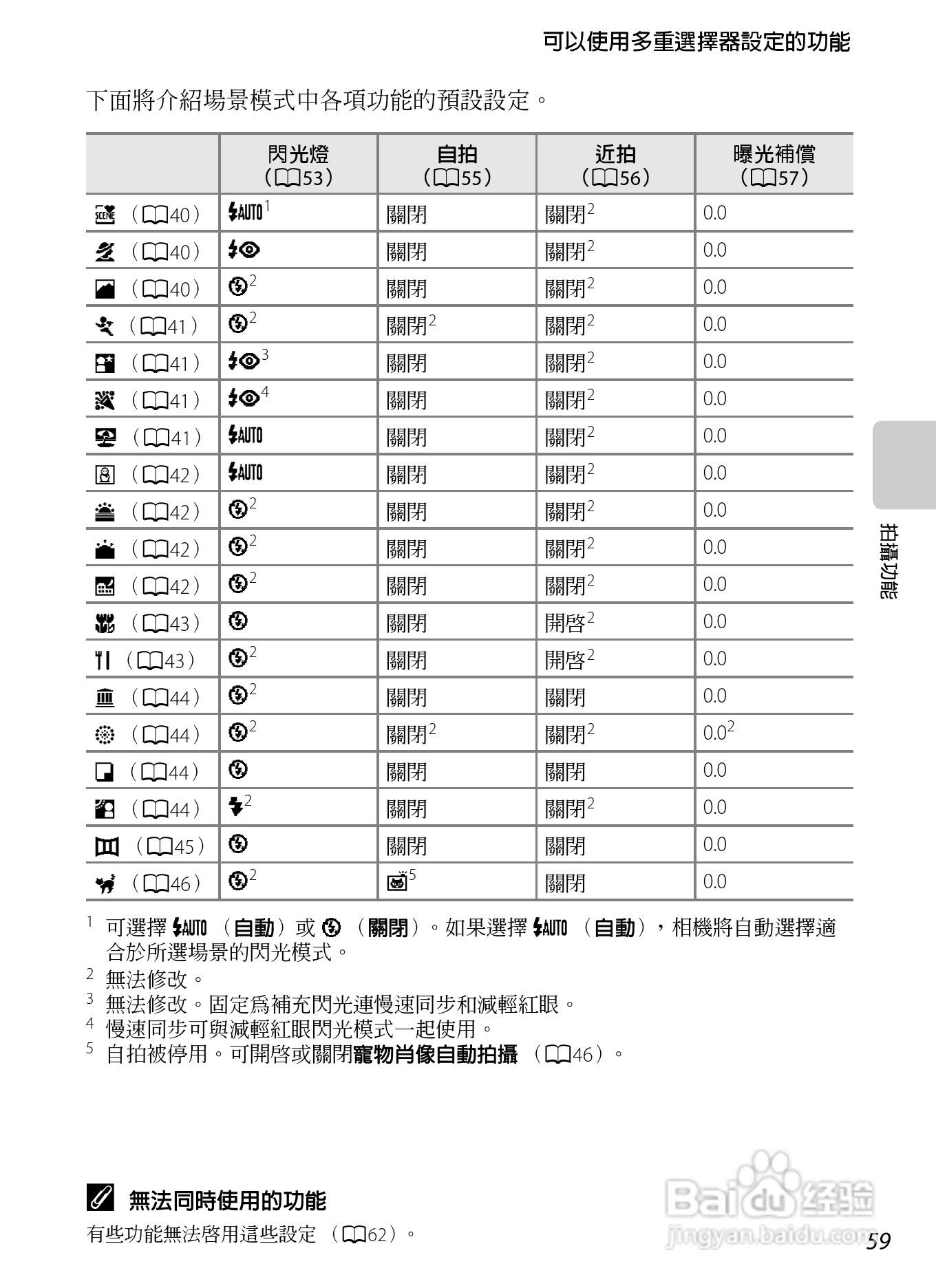 尼康 COOLPIX S3300数码相机说明书:[8]