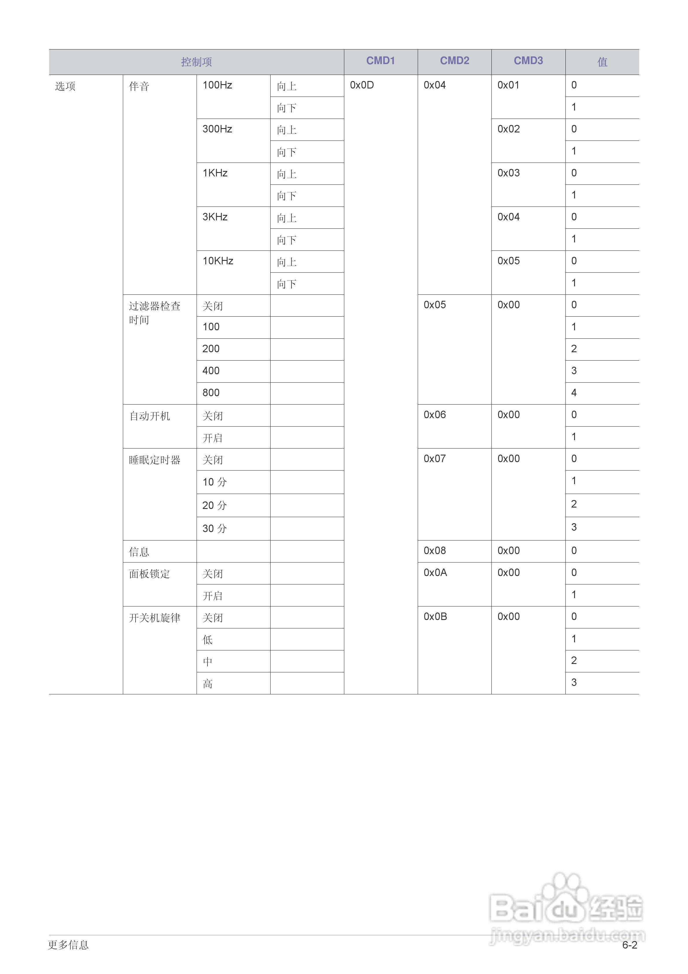 三星SP-M255投影机使用说明书:[9]