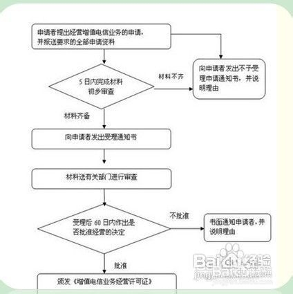 北京2014年互联网经营性网站ICP许可证办理全解